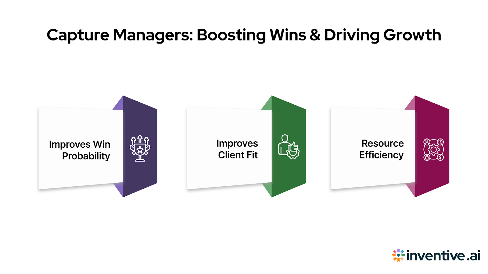 How do Capture Managers Boost Win Rates and Drive Business Growth?
