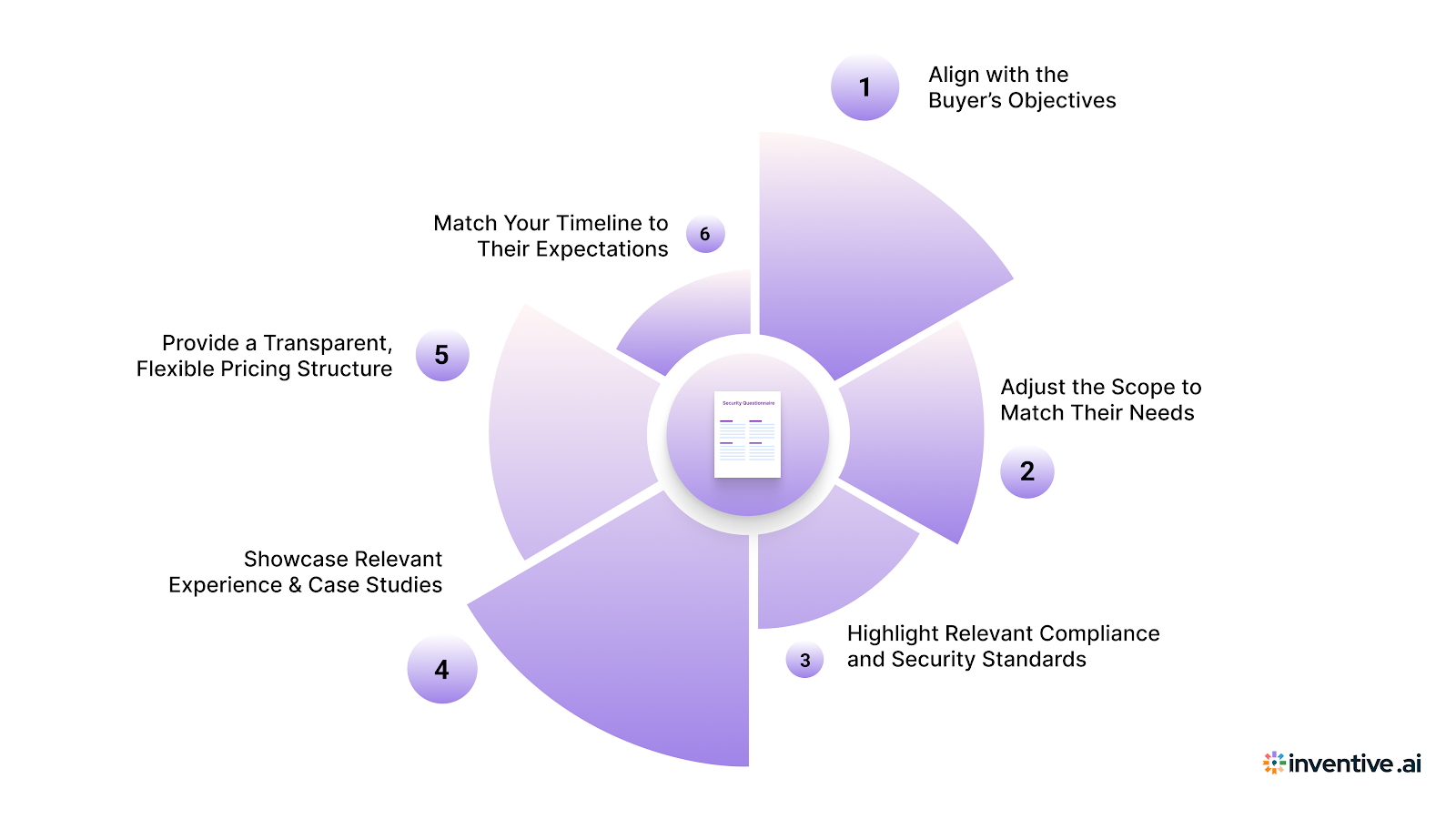 6 Tips on Customizing the Marketing Automation RFP Template for Effective Responses