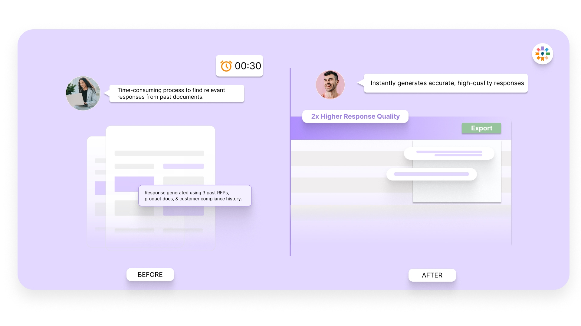 2X More Accurate, Score-Aligned Responses