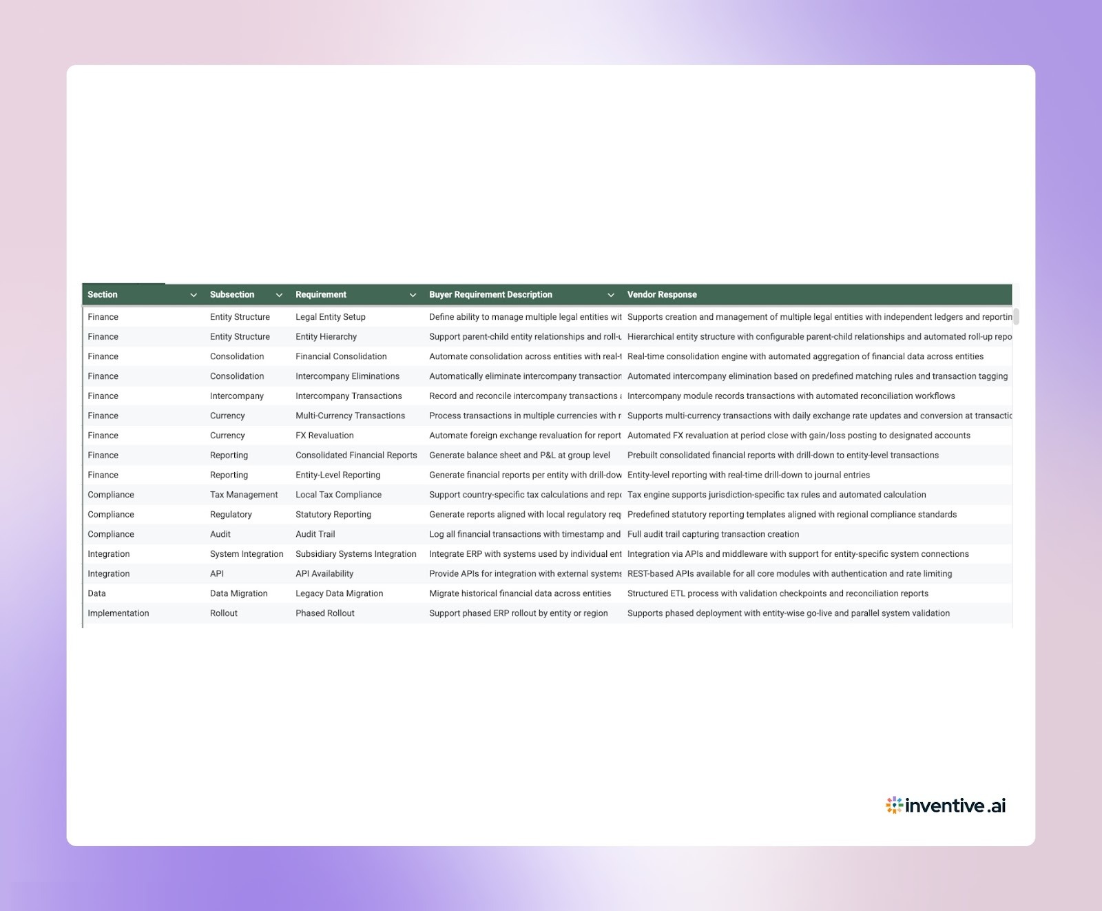 ERP Proposal Response Template to Match Buyer Evaluation Structure