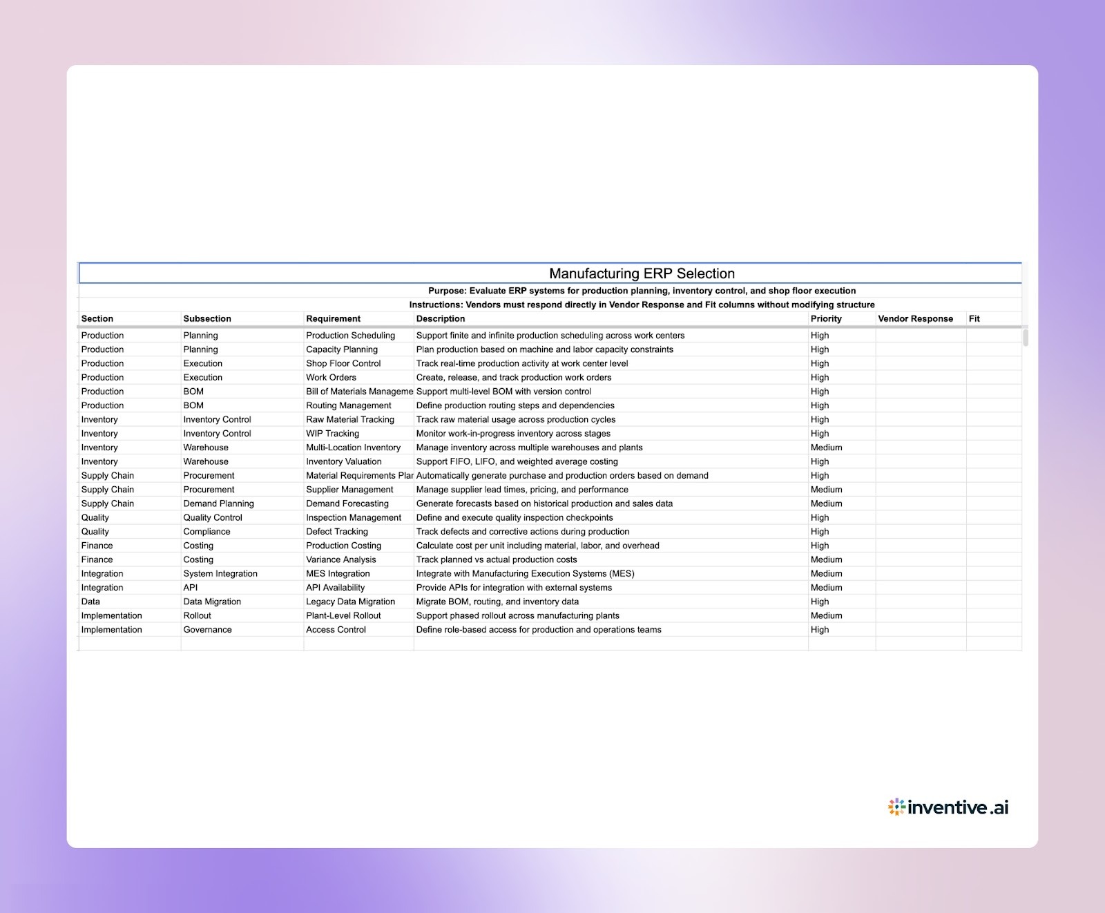 RFP Template for Manufacturing ERP