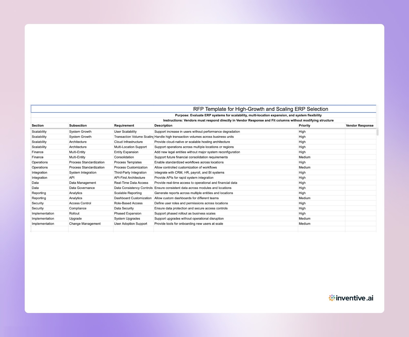 RFP Template for High-Growth ERP