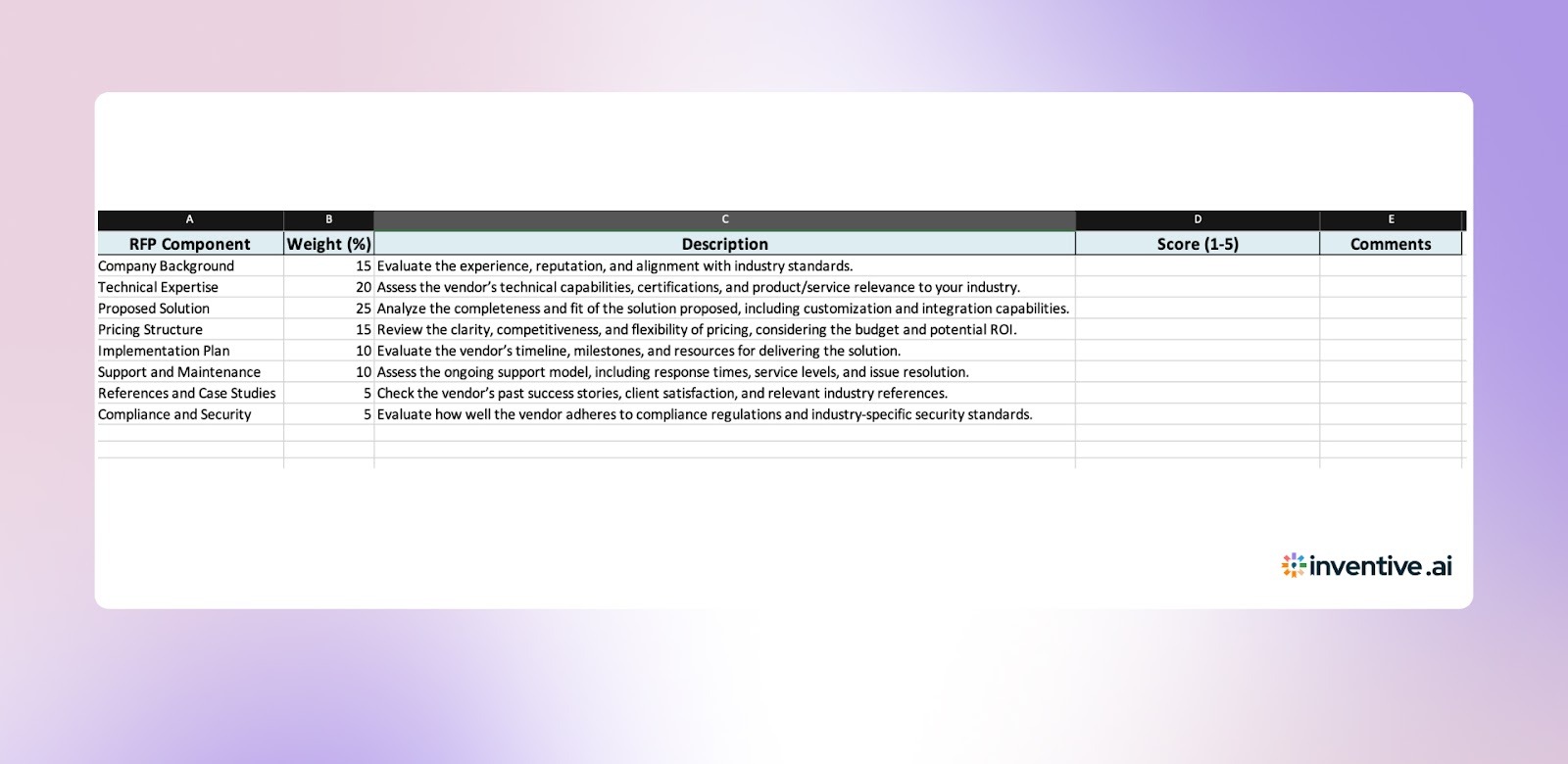 The Ultimate RFP Scoring Template in 2026