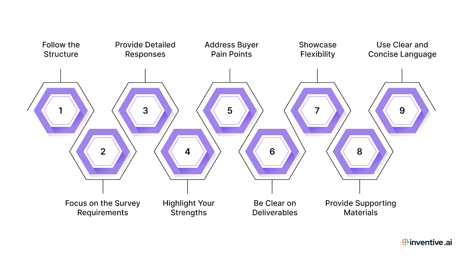 Turn Your Survey RFP Responses into Winning Proposals with Our Template