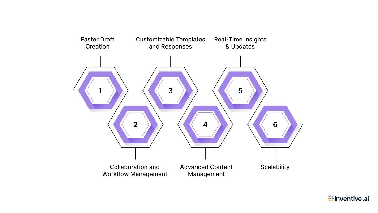 Features That Matter Most When Evaluating Avnio Alternatives