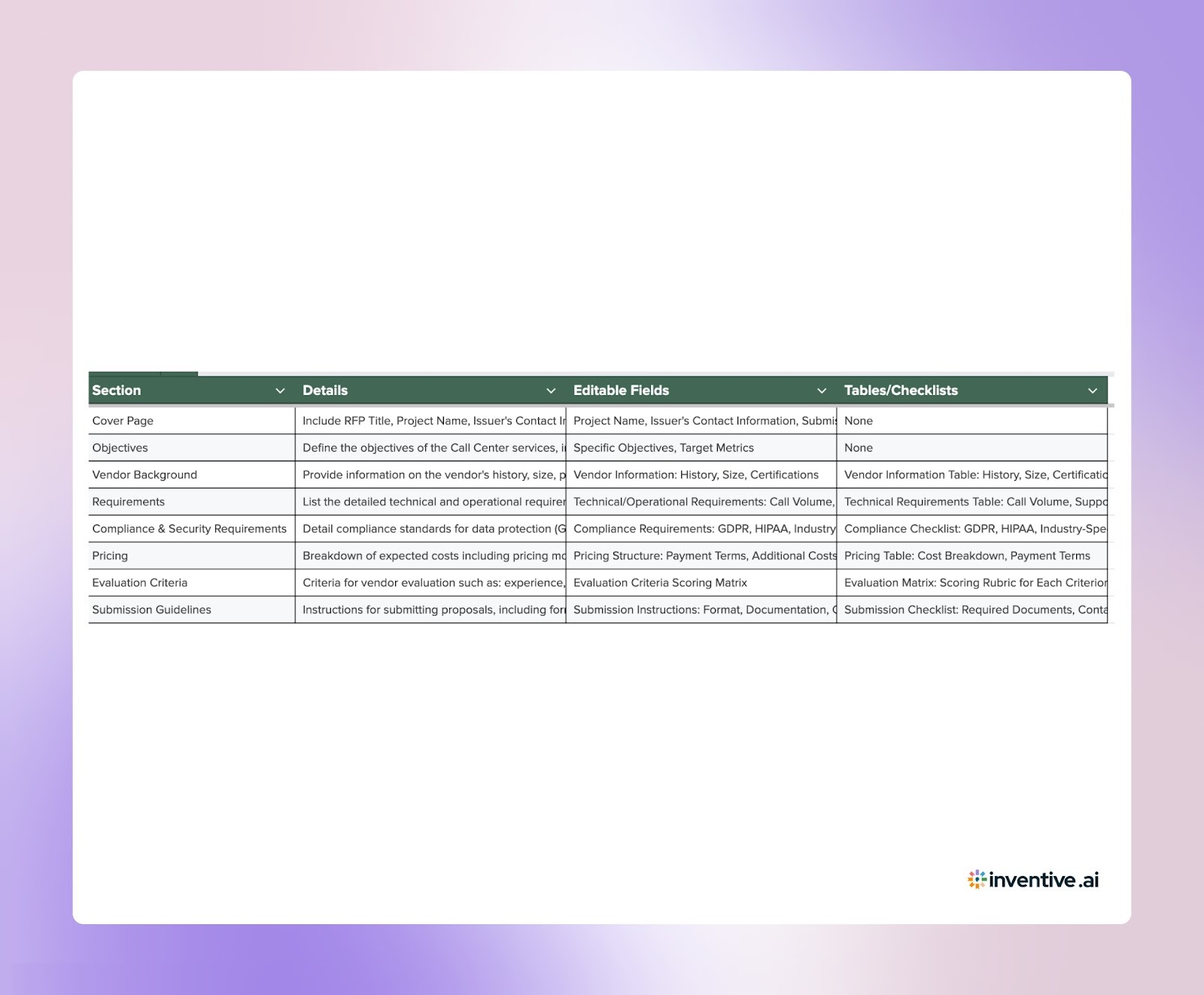 Call Center RFP Template: What Buyers' Issues in 2026