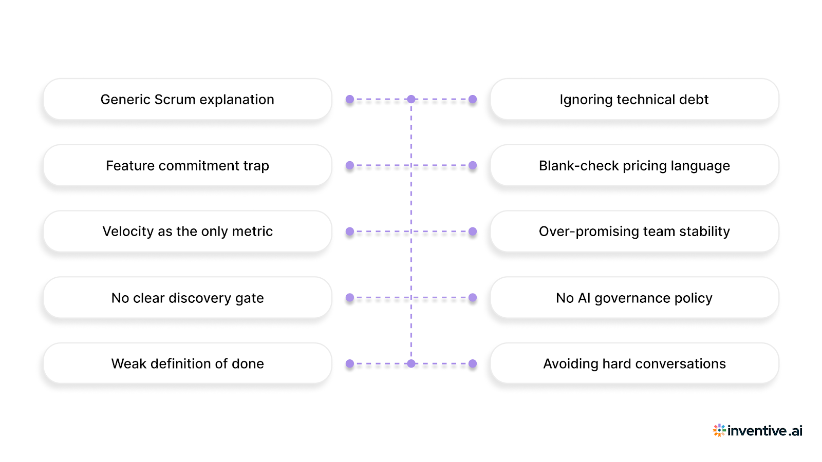 10 Mistakes Vendors Make in Agile RFP Responses