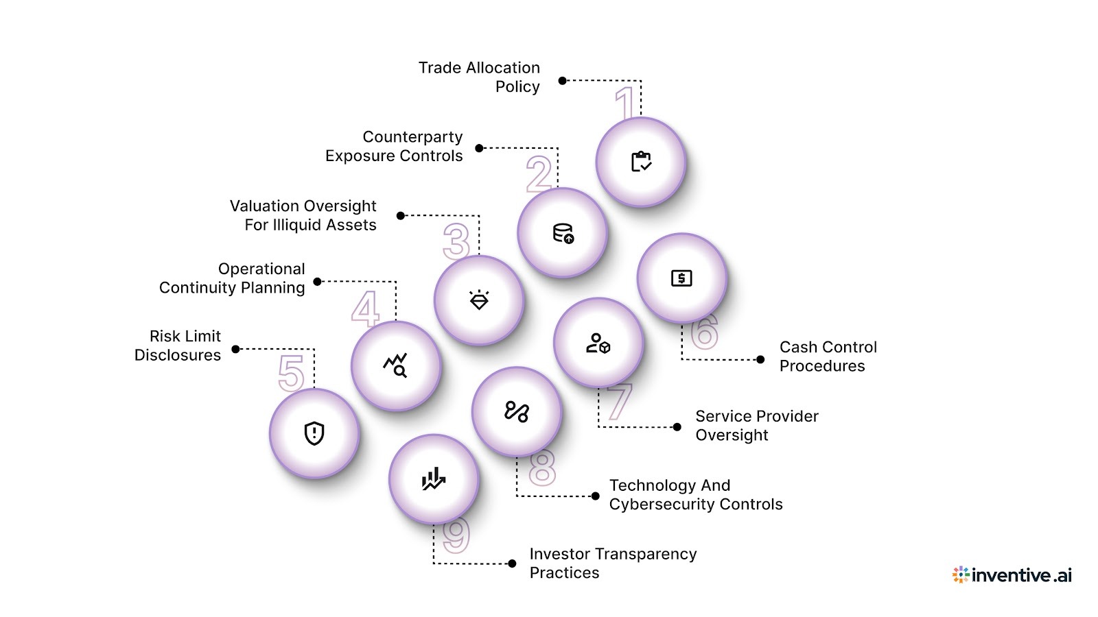 Best Practices for Customizing AIMA DDQ Template