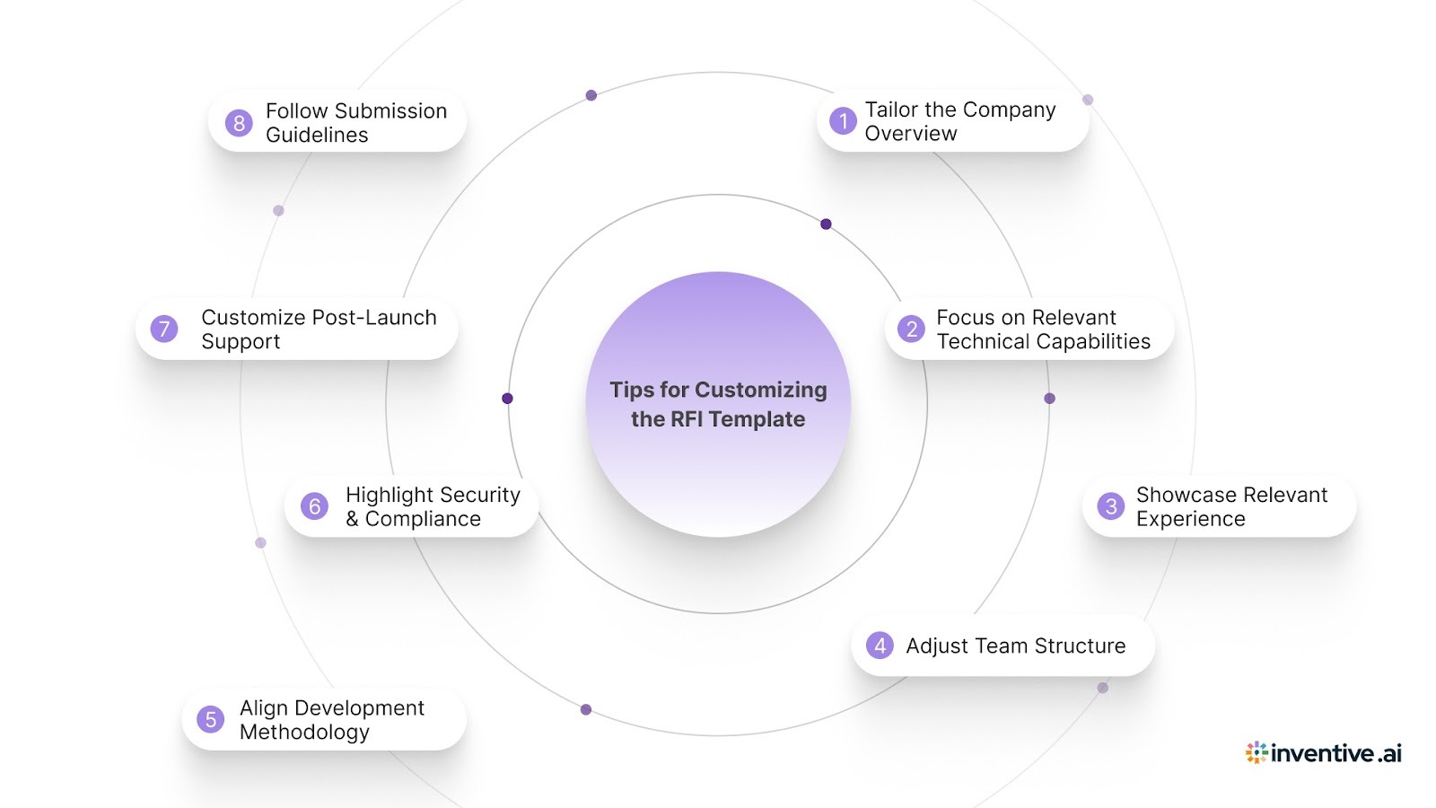 Tips for Customizing the RFI Template for Software Development