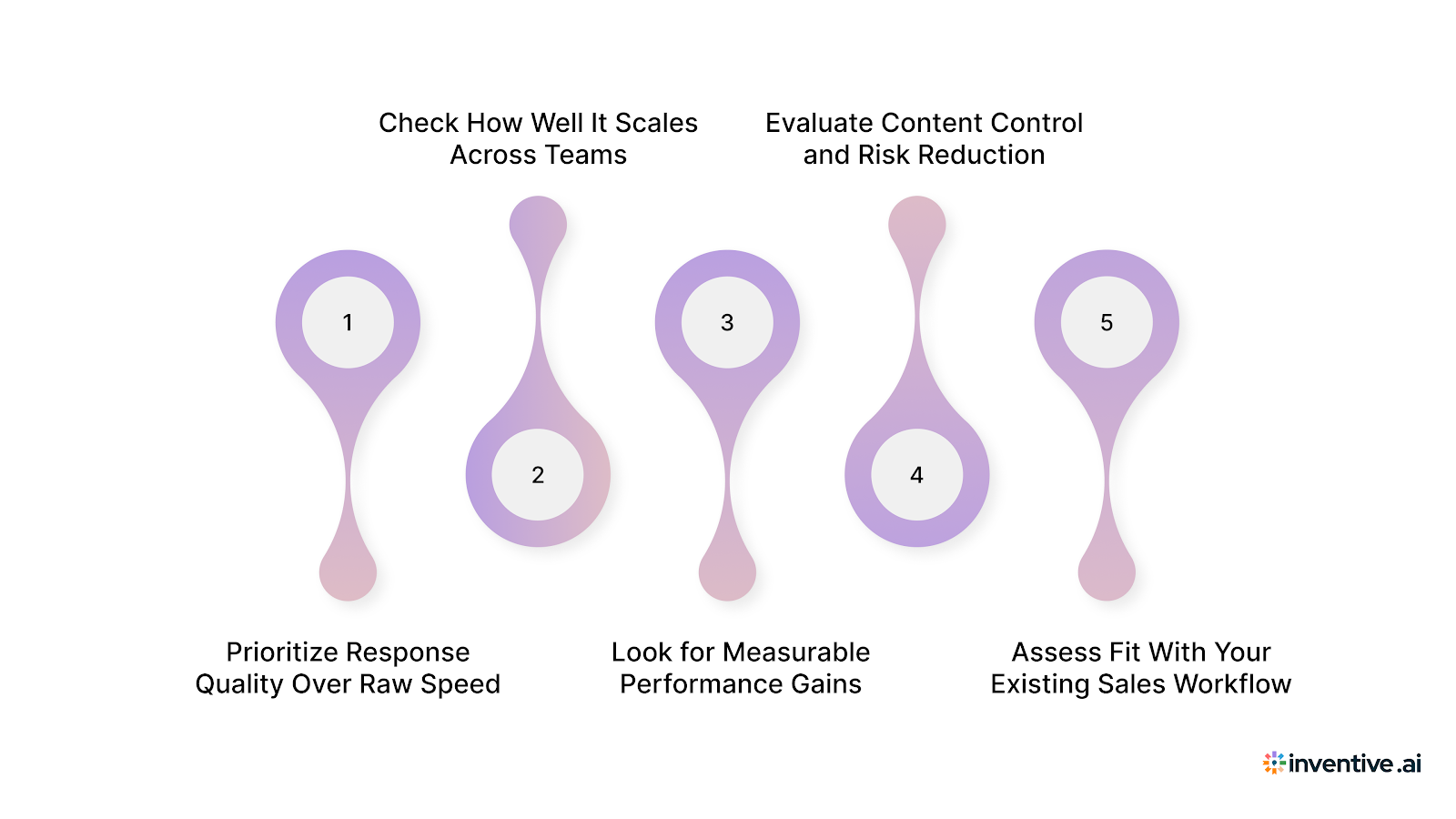 How to Choose the Right Tender Response Software for Your Business