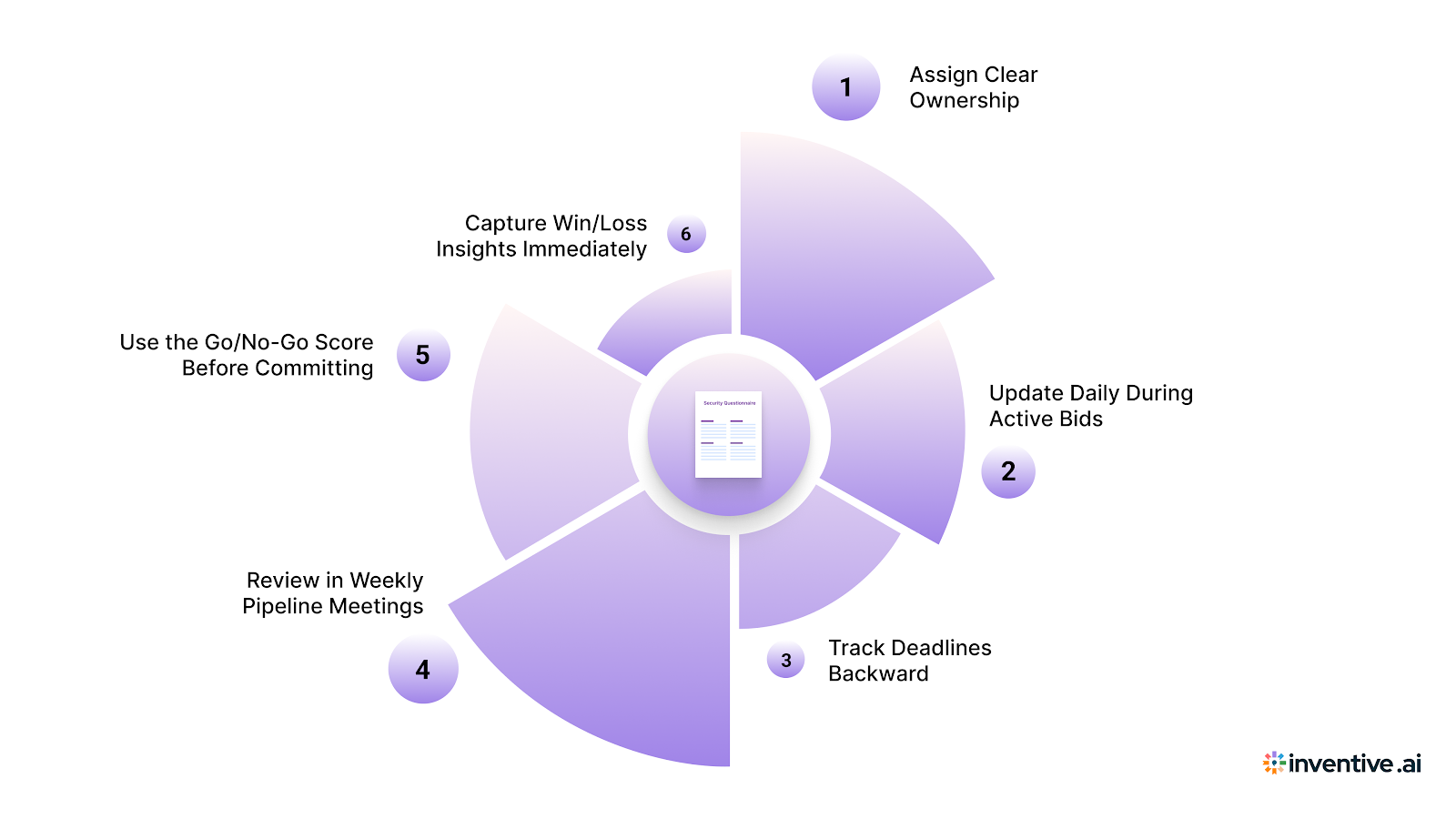 How to Use This RFP Tracking Template the Right Way