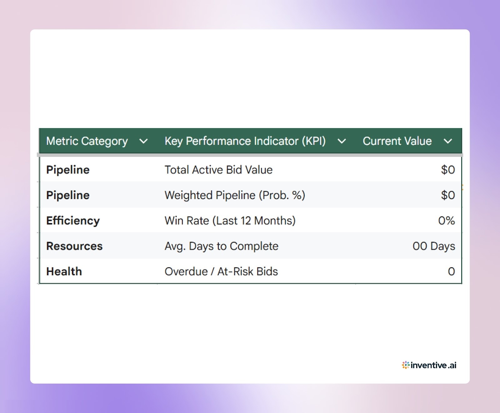 Advanced RFP Tracking Template for Sales Teams