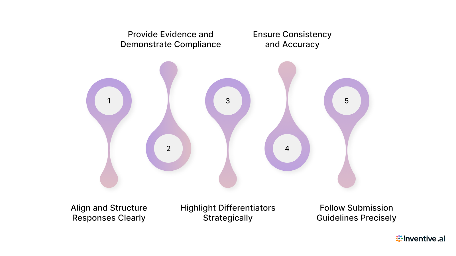 Best Practices to Avoid Errors and Impress Buyers