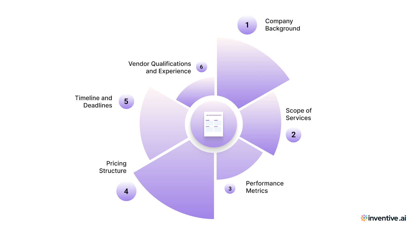 Key Components in Healthcare RFPs: Use This Template to Address Them All