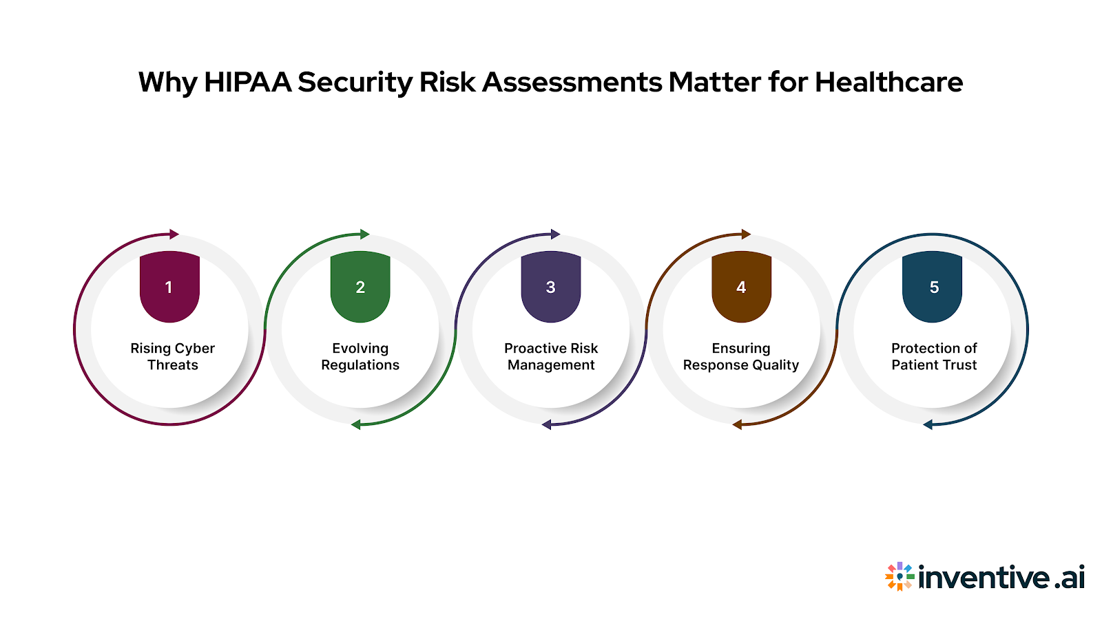 Why a HIPAA Security Risk Assessment is Important for Healthcare Organizations in 2026