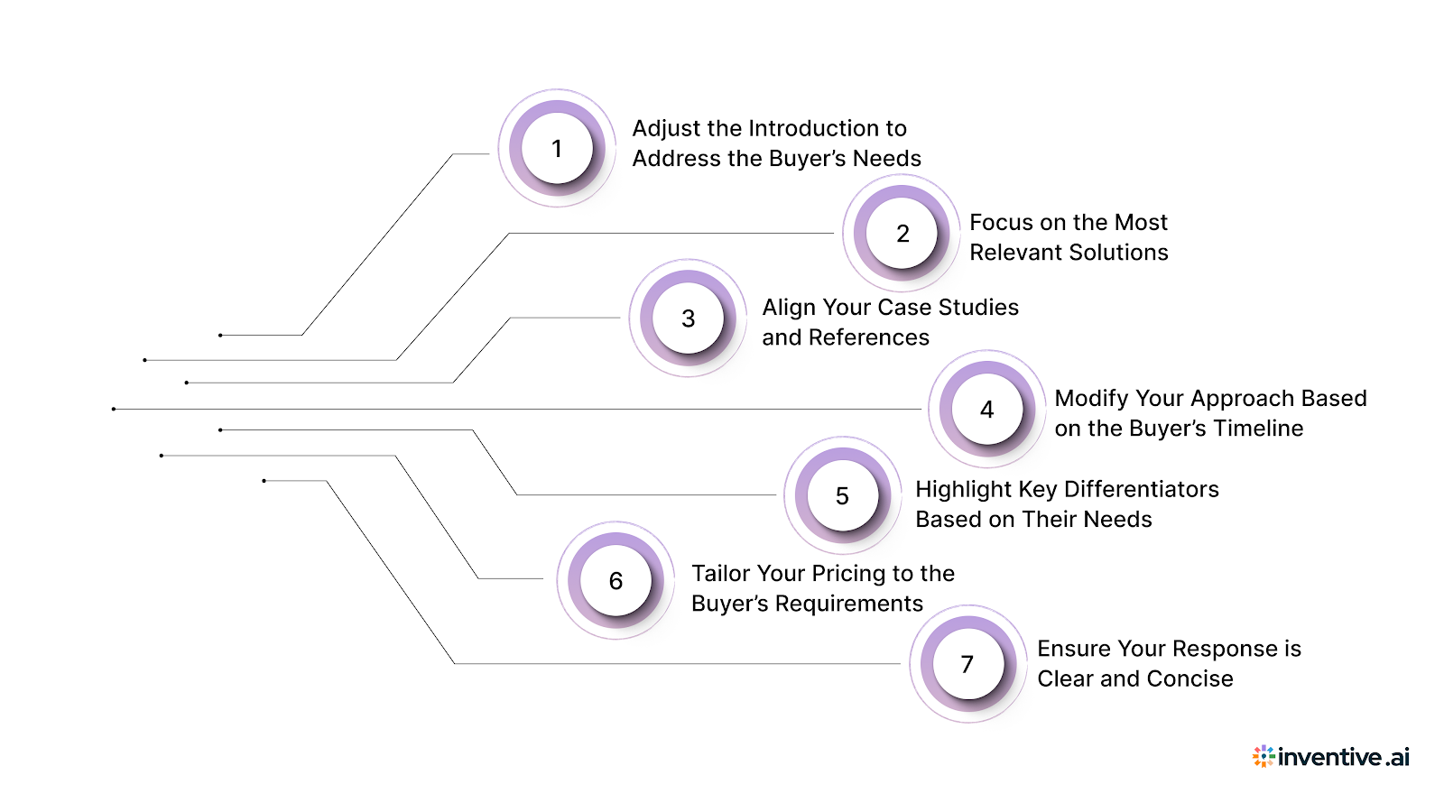 7 Tips to Customize Your RFI Template for Maximum Impact