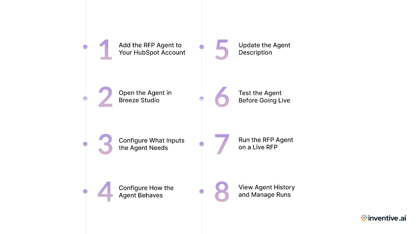 Before You Start: Prerequisites Checklist