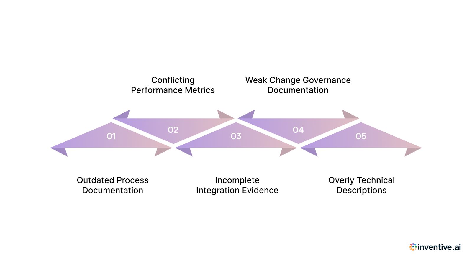 Common Pitfalls to Avoid When Responding to BPM RFI and RFPs
