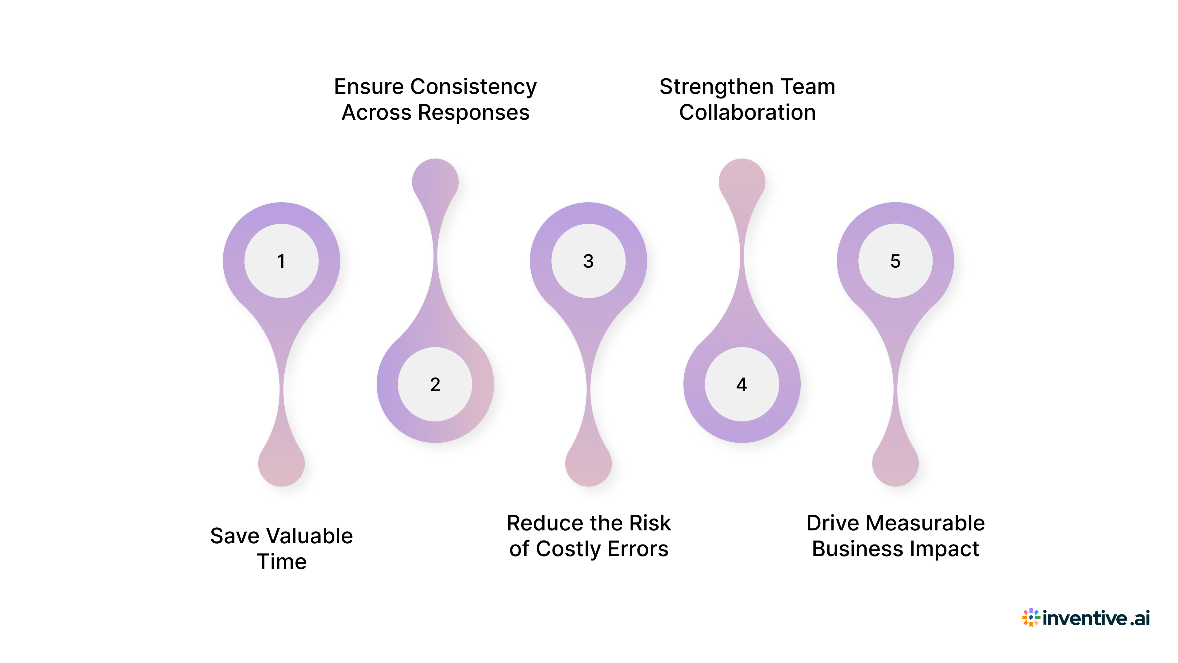 Why Custom RFP Templates Matter?