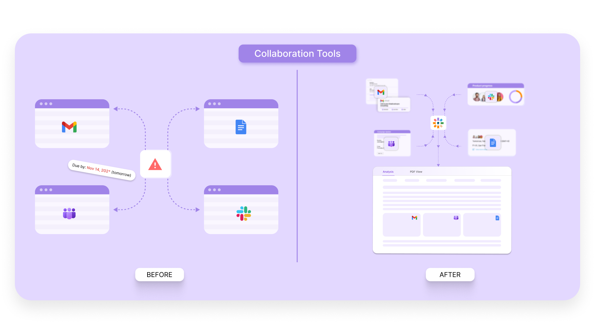 Real-Time Collaboration Across Stakeholders