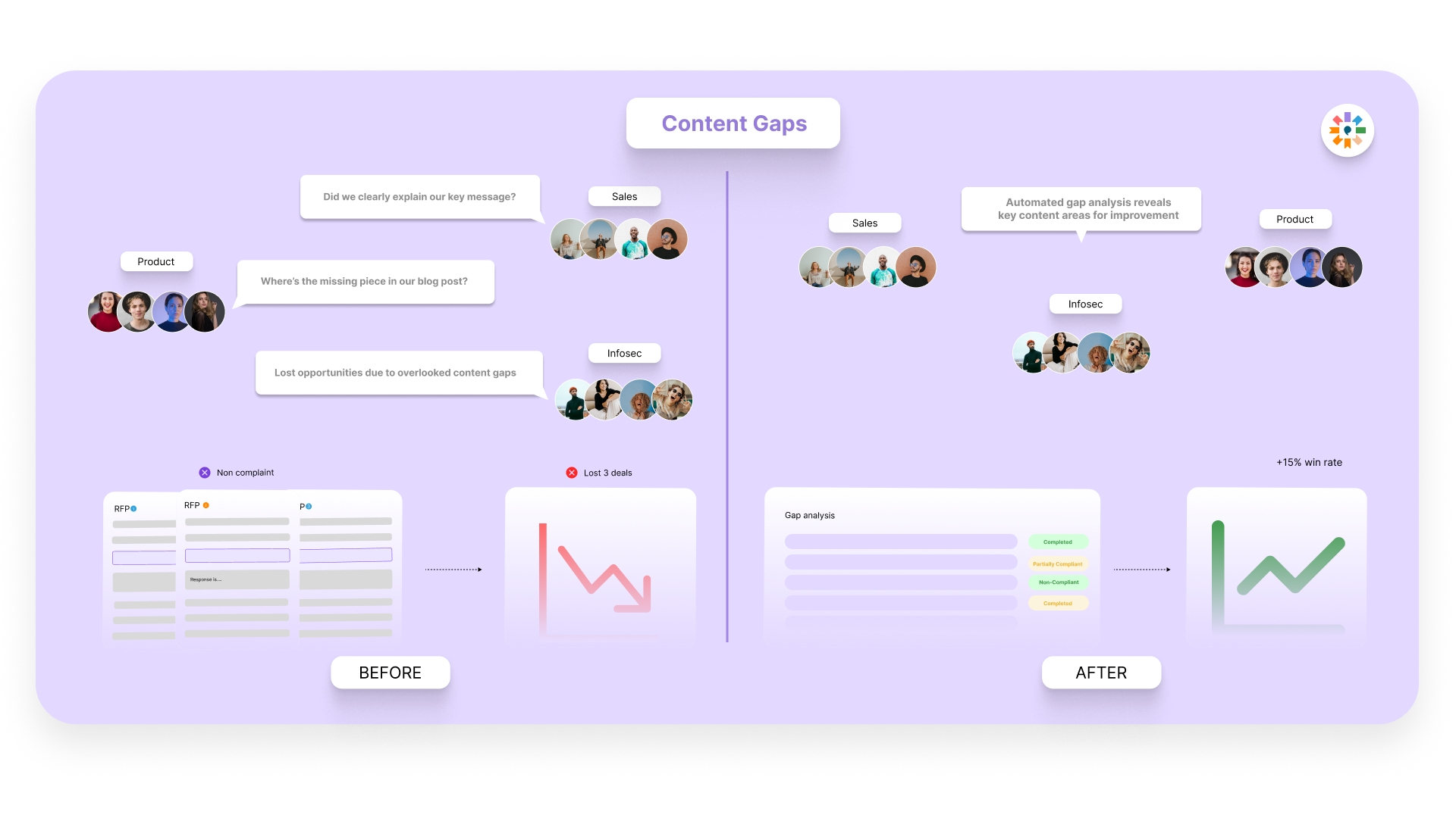 Automatic Detection of Gaps and Inconsistencies