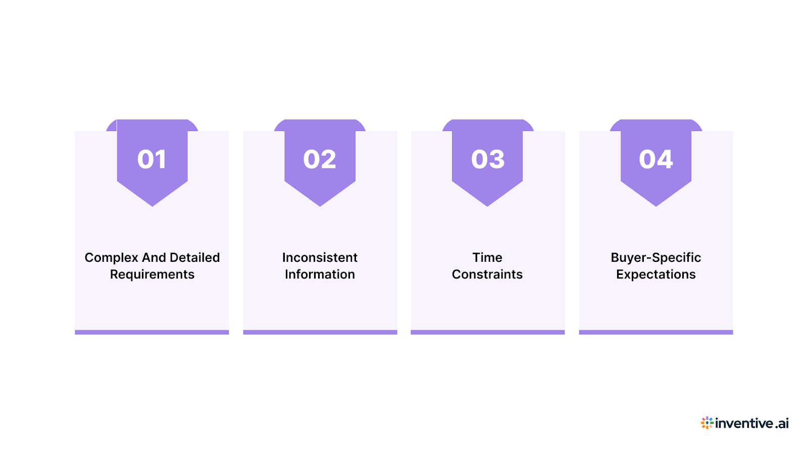 4 Common Challenges in Handling Security RFP Responses