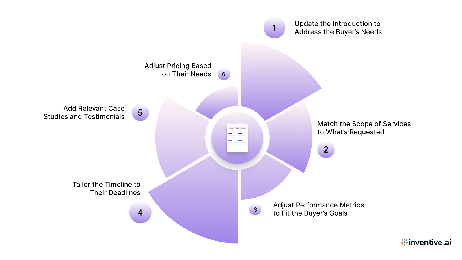 6 Tips to Tailor Your HR RFP Response Template for Maximum Impact