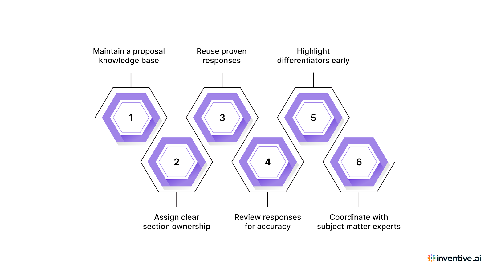 Tips for Writing a Winning AICPA RFP Response