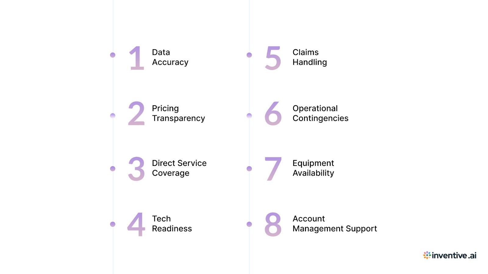 Best Practices for Winning LTL Freight Contracts