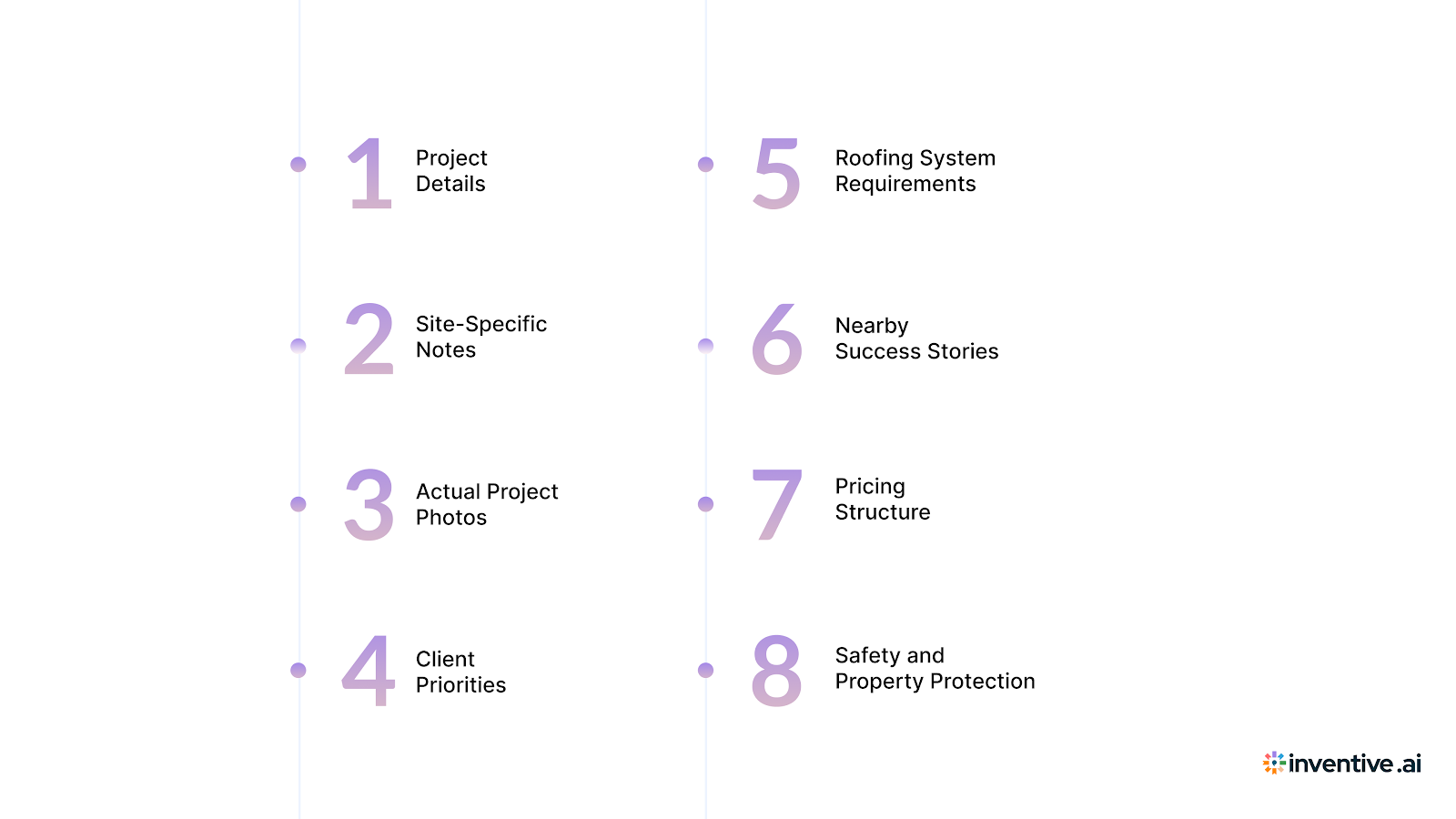 How to Customize a Roofing RFP Template for Your Project?