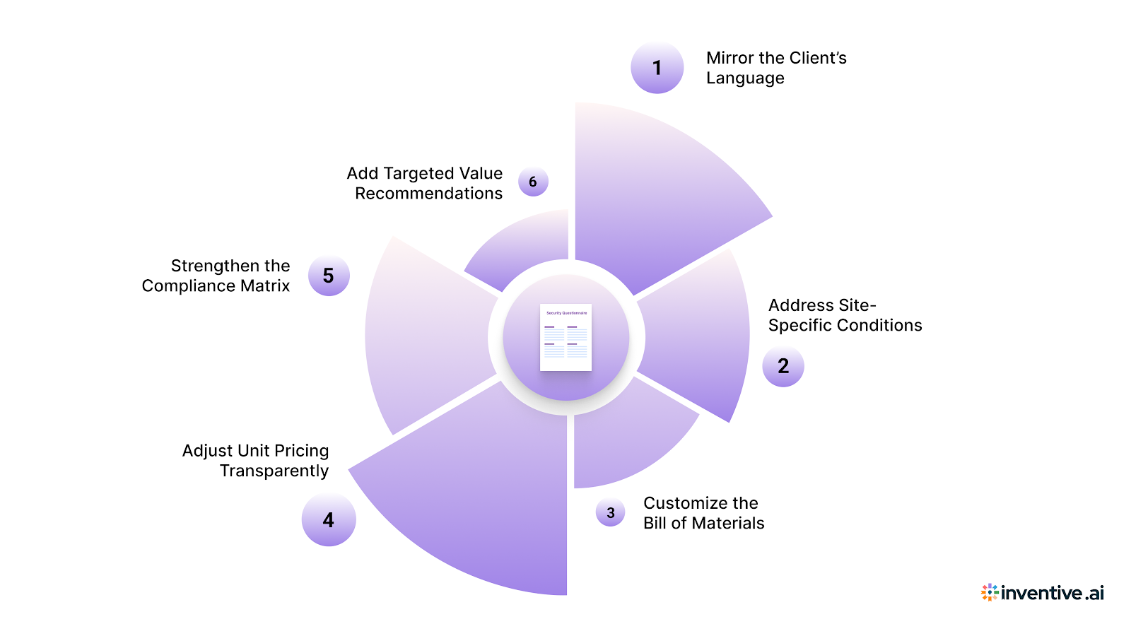 6 Ways to Customize Your Structured Cabling RFP Response to Each Project