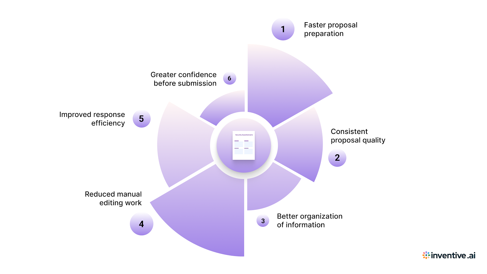 Benefits of Using a Headshot Photography RFP Response Template