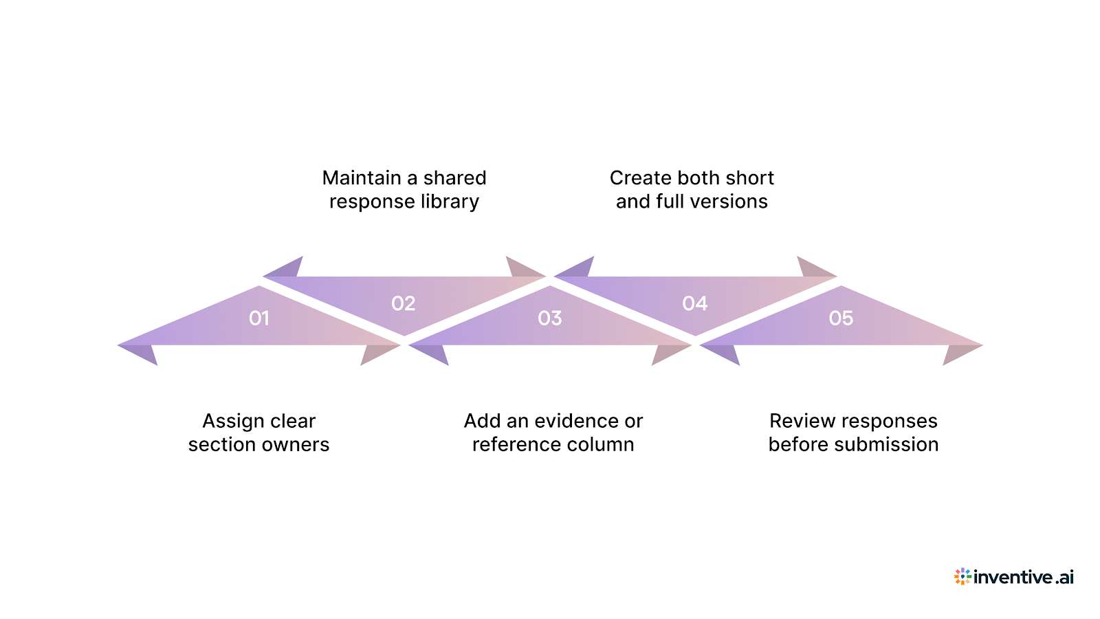 Quick Tips for Using This Template with Your Team