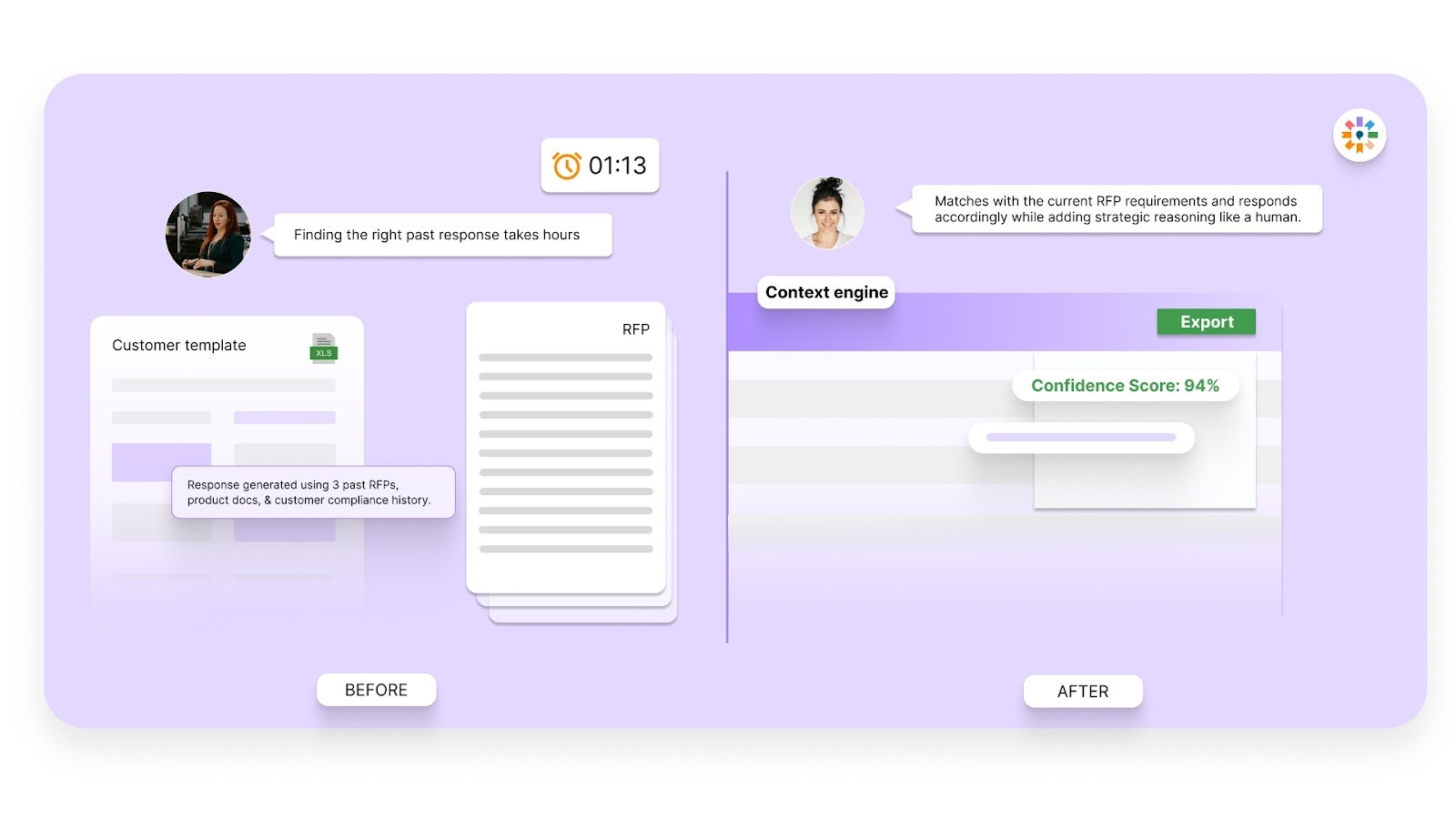 Context-Aware Response Generation