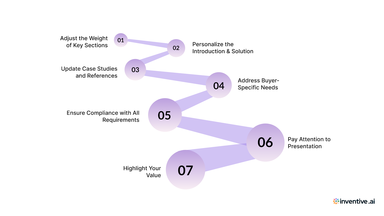 Maximize Your Proposal Impact with These Customization Tips