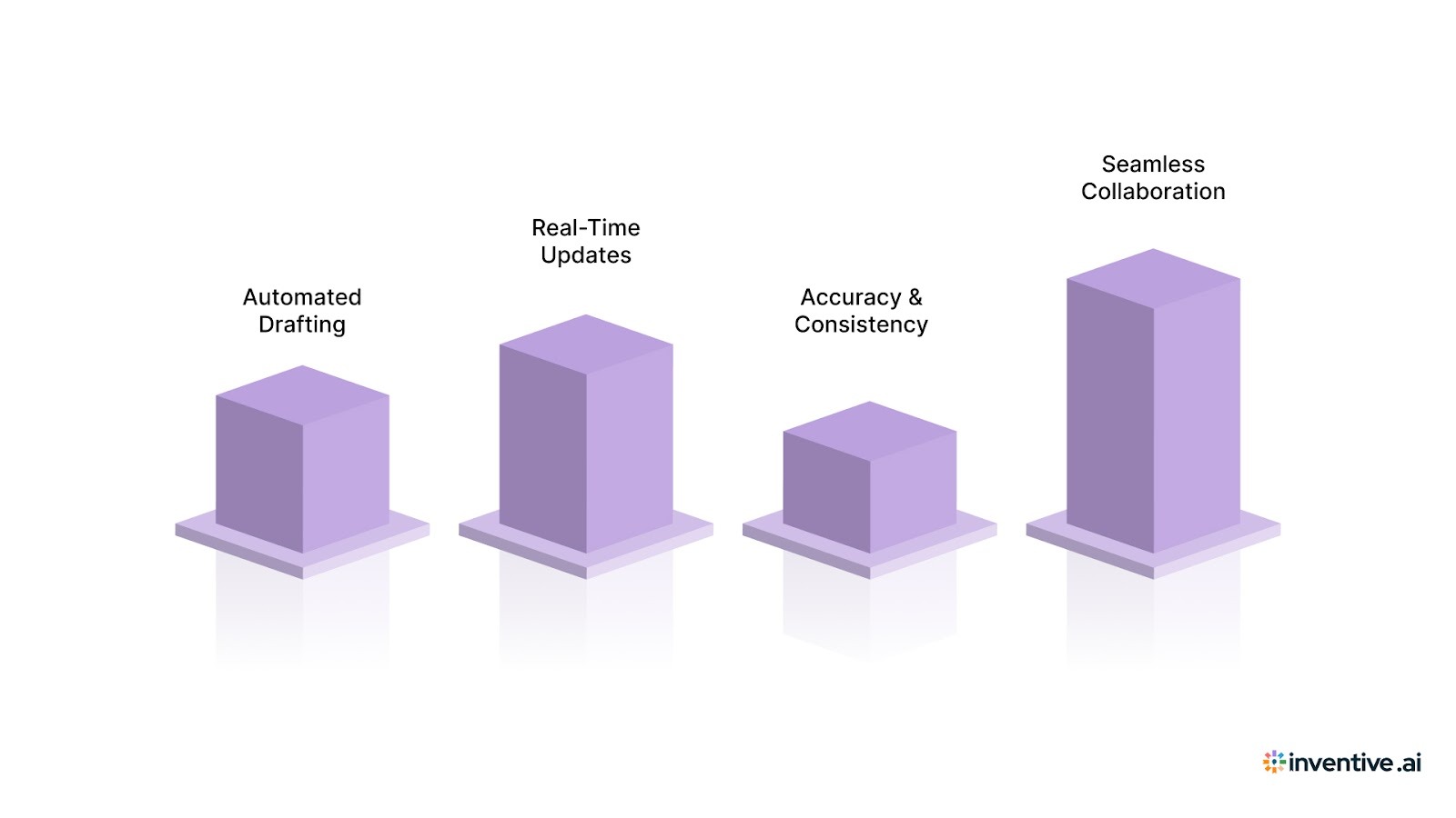 Key Features of AI-Powered Tools for Security Questionnaires