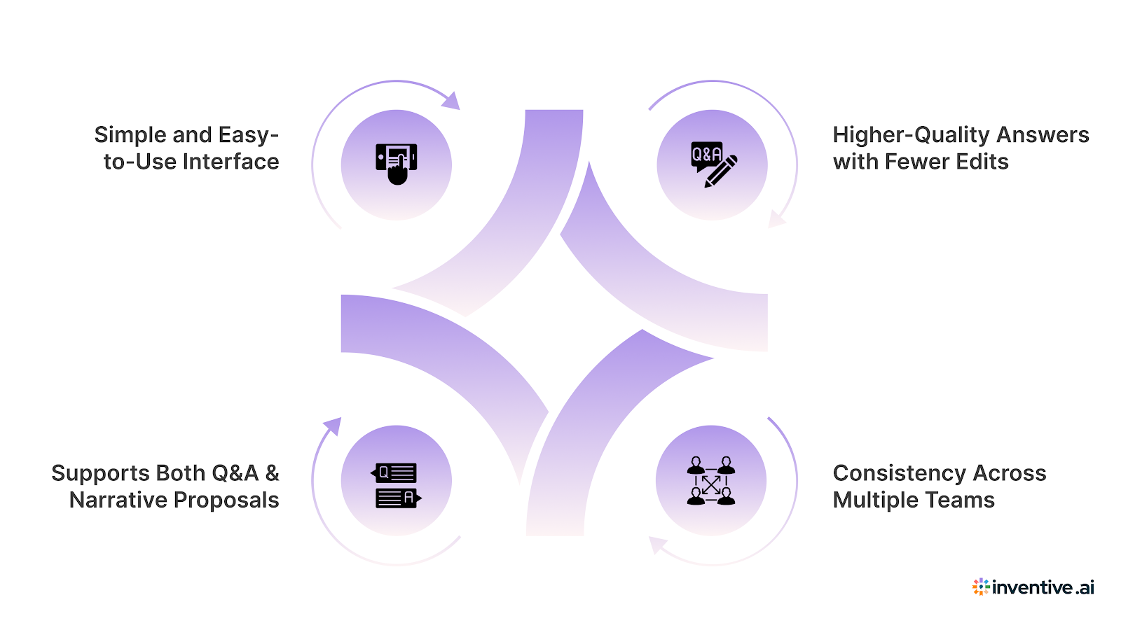 What Makes Inventive AI Stand Out as Conveyor Alternative