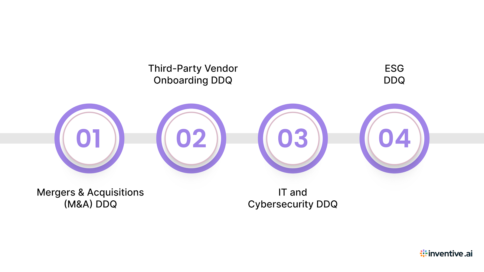 Key Types of IT Infrastructure Due Diligence Questionnaires (DDQs)