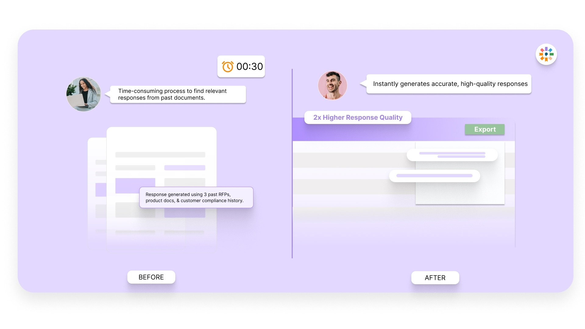 2× Higher Quality Responses