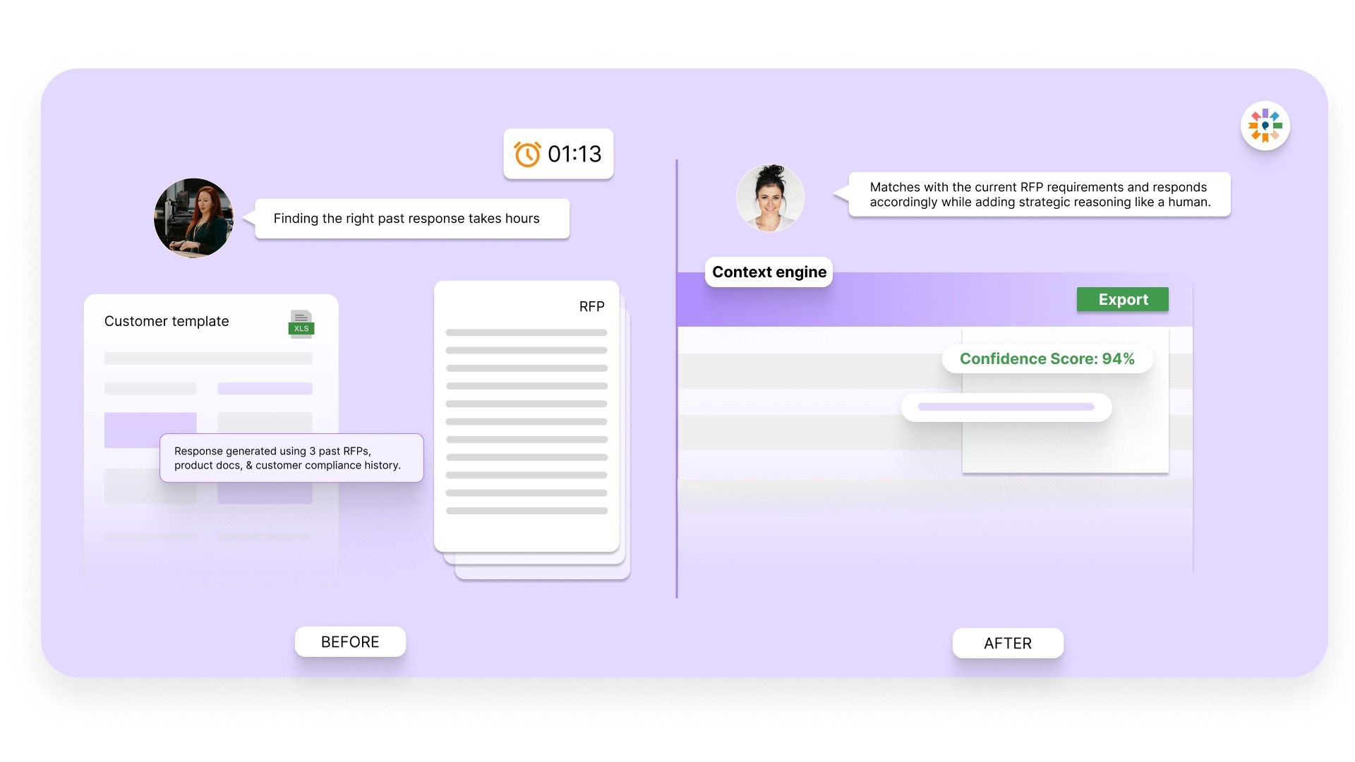 Context-Aware Response Generation