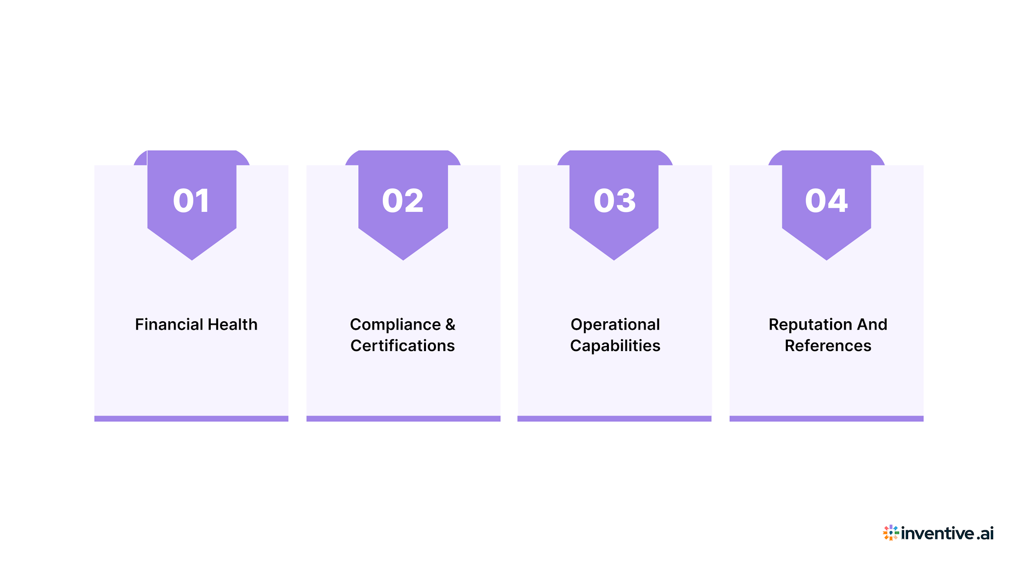 What is Vendor Due Diligence?