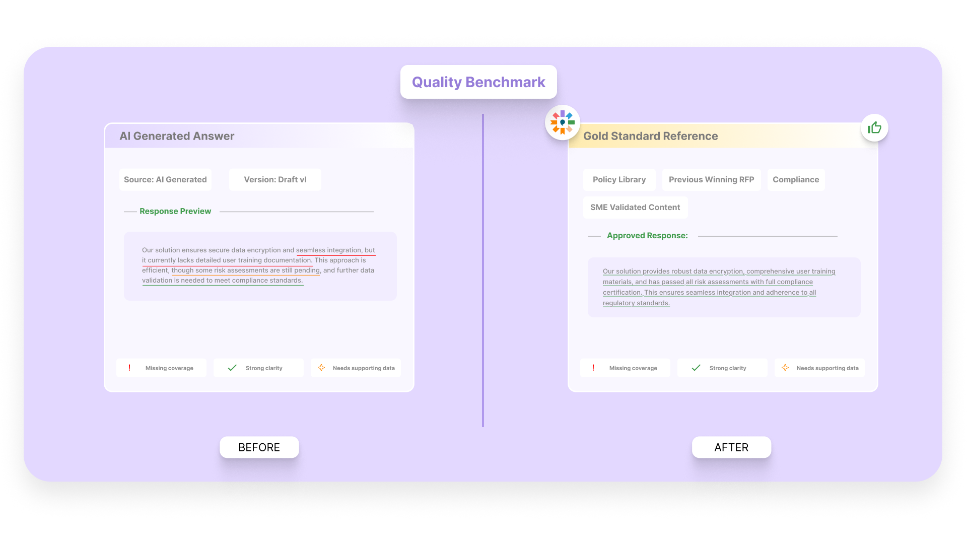 Quality Benchmarking for Defensible Responses