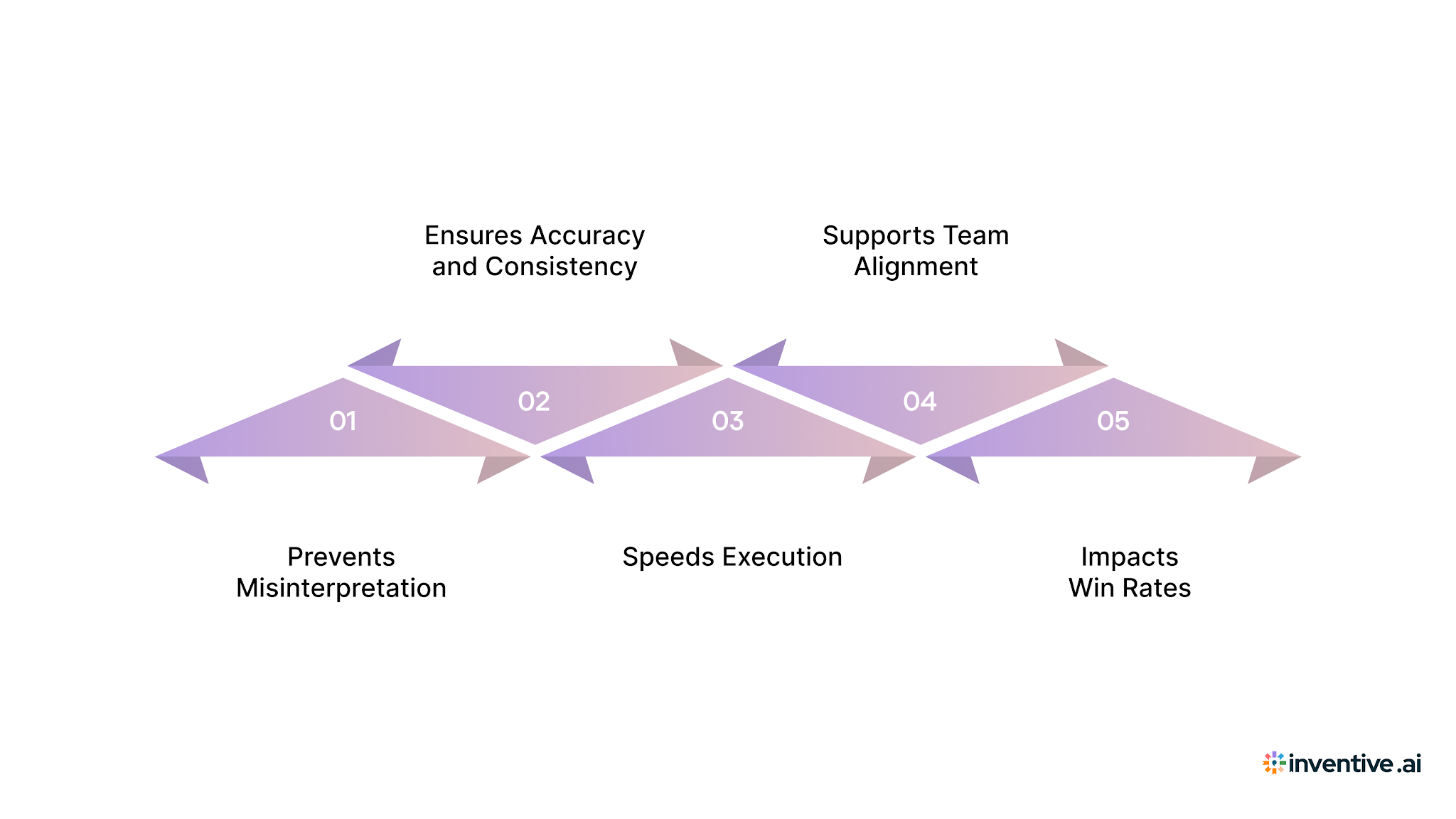Why Transparency is Critical for Vendors Responding to RFPs?