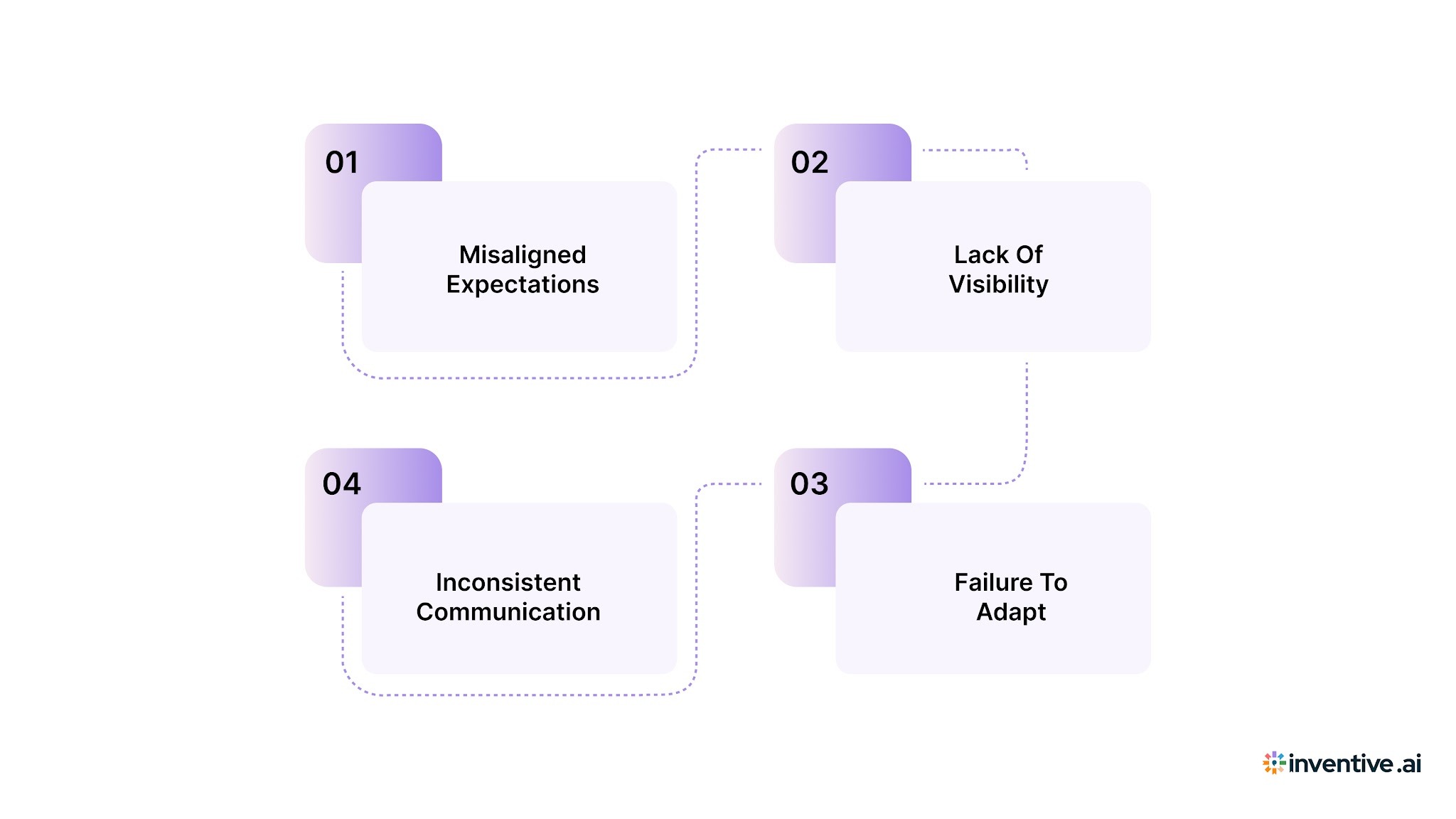 Overcoming Common Vendor Performance Management Challenges