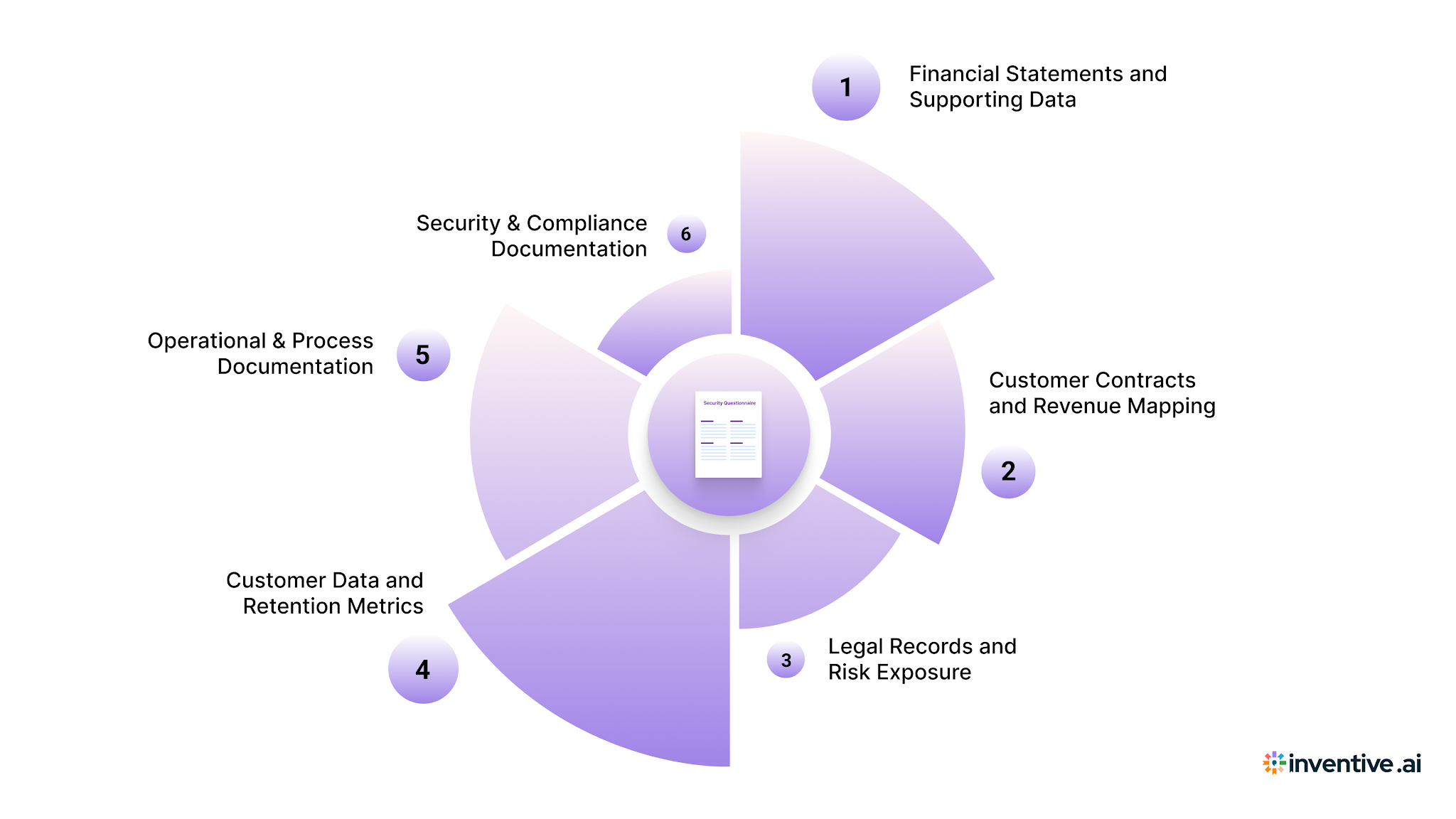 Your Complete M&A DDQ Checklist: What Strong Due Diligence Preparation Actually Looks Like