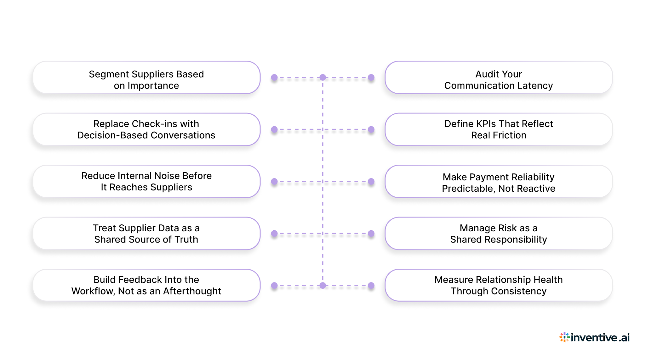 10 Proven Ways to Build Stronger Supplier Relationships