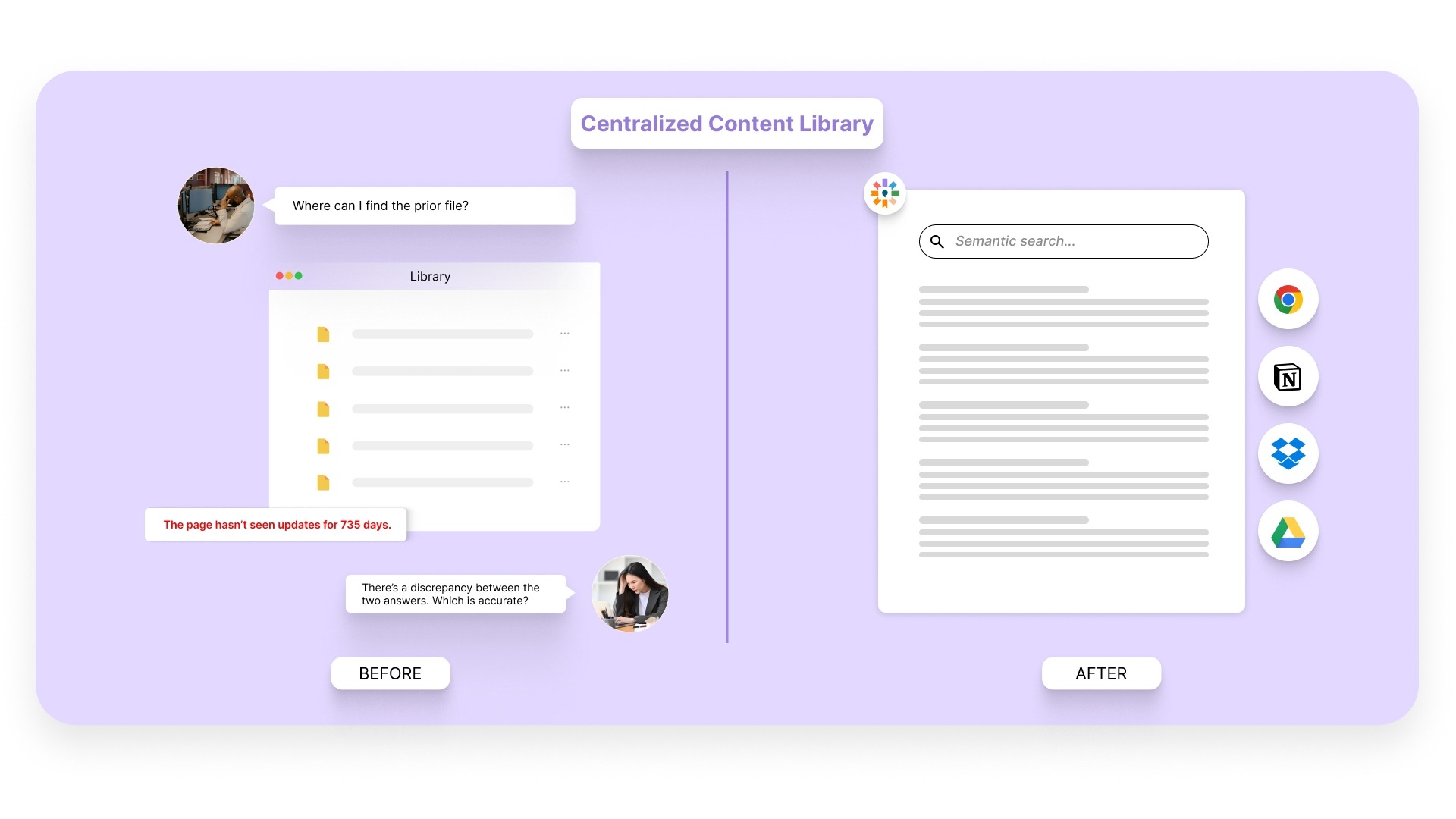 Centralized Content Library