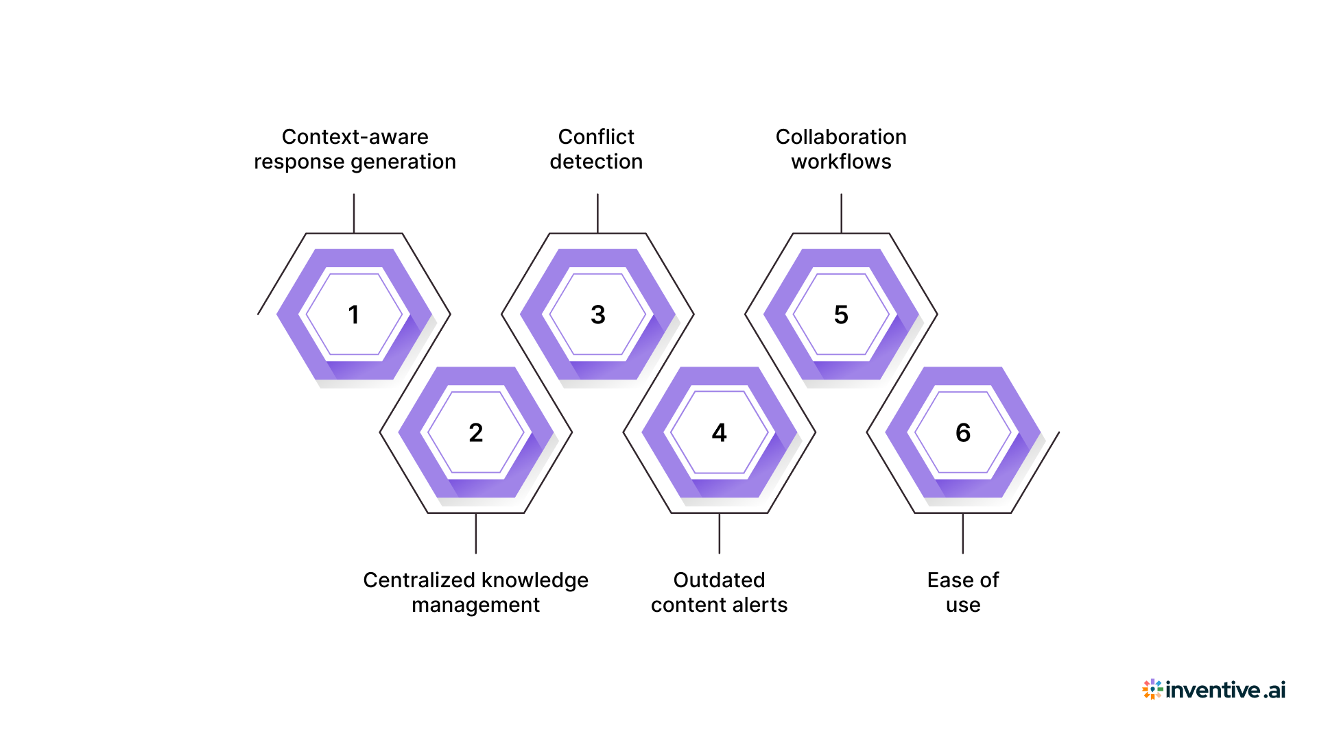 How to Choose an RFP Automation Tool That Actually Delivers?