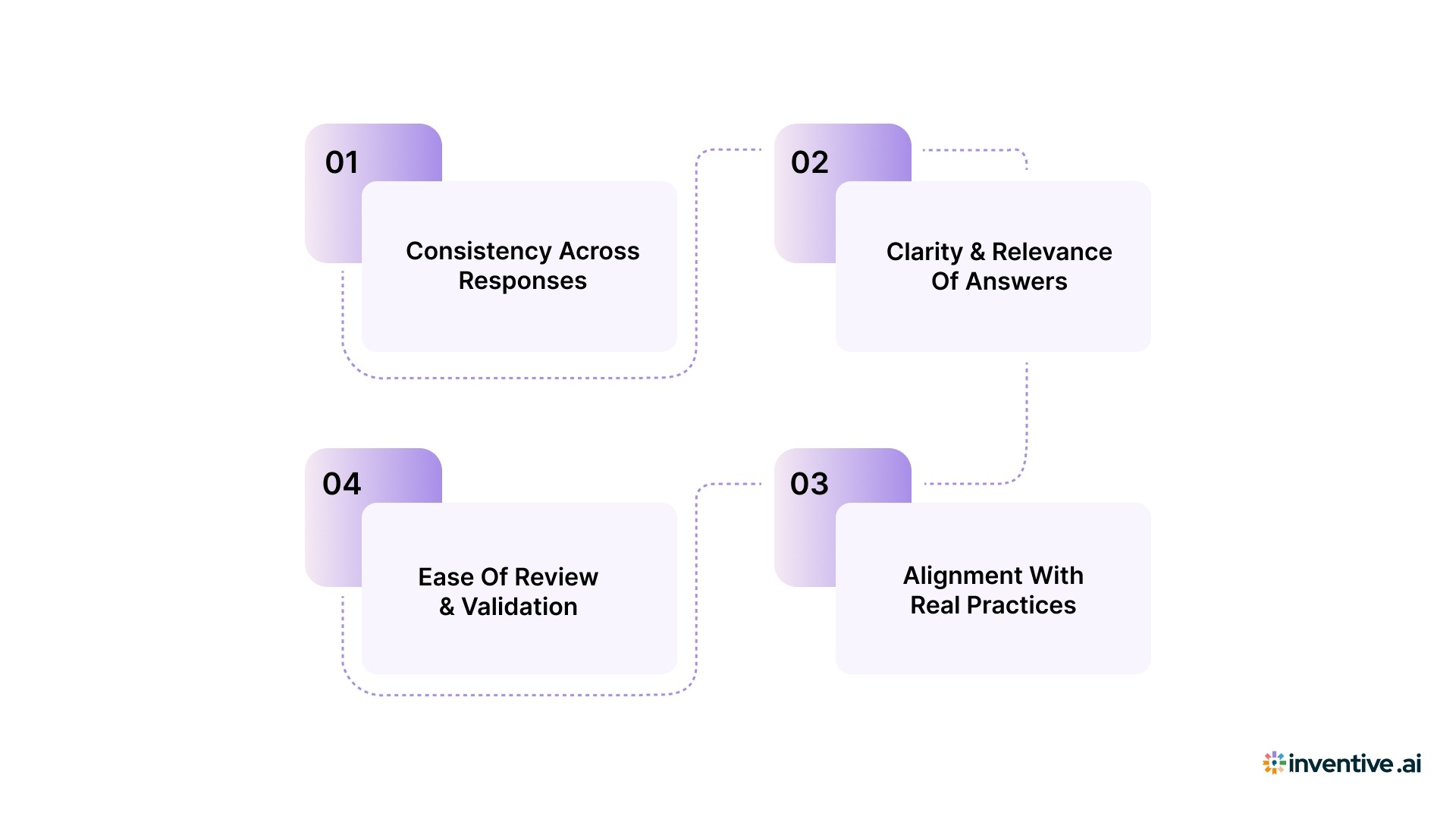 The Importance of Security Questionnaires