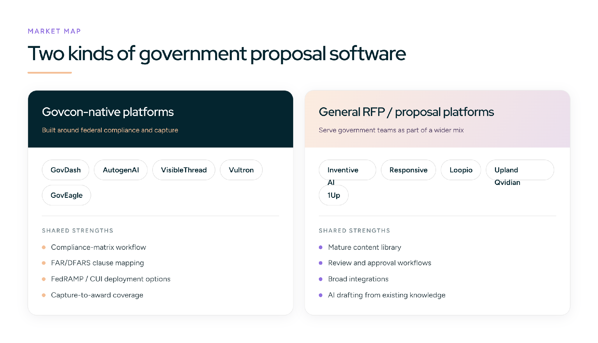 Two kinds of government proposal software: govcon-native platforms versus general RFP and proposal platforms